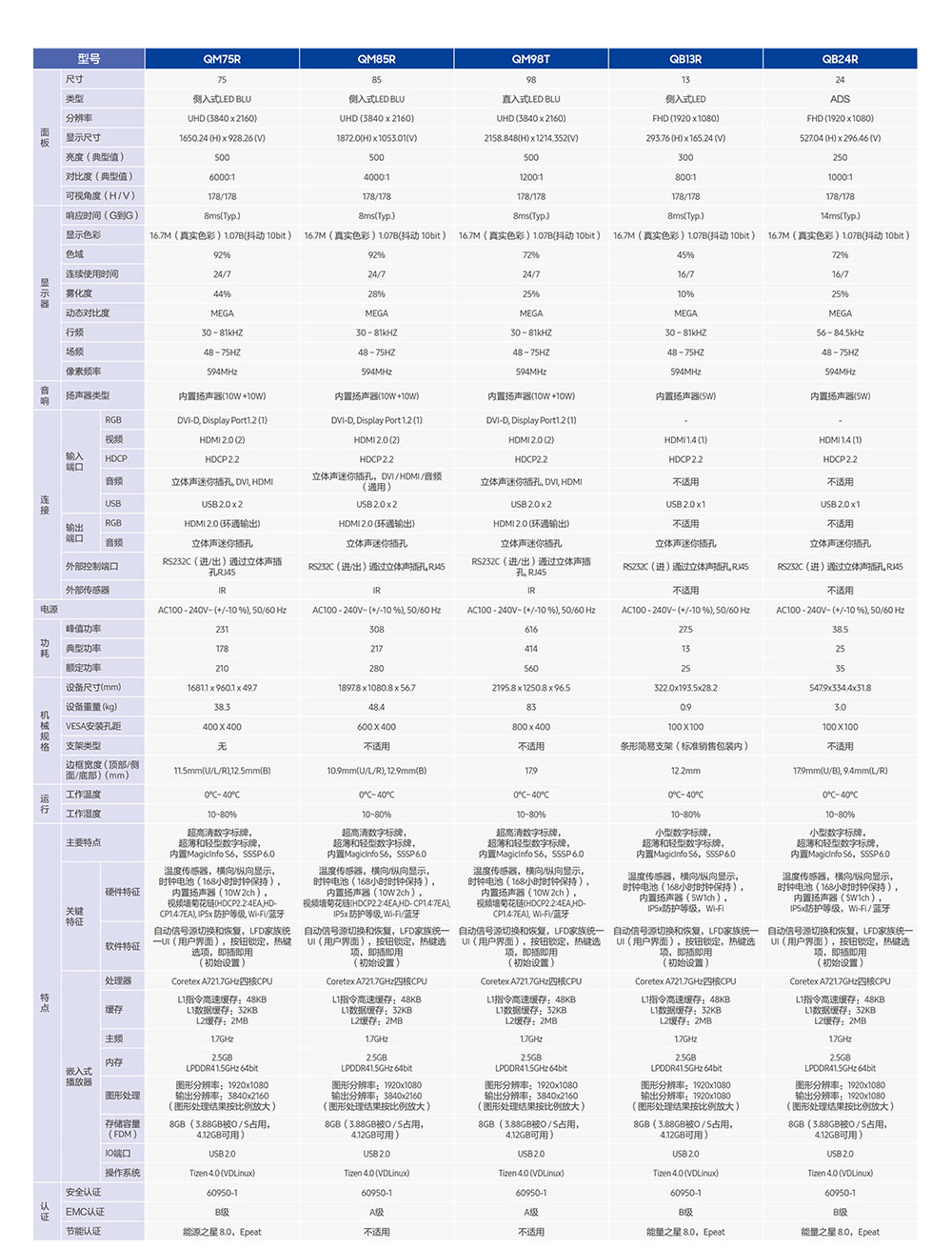 1_QMR&QBR&QM85R&QM98T彩頁(yè)中文版-2_02.jpg